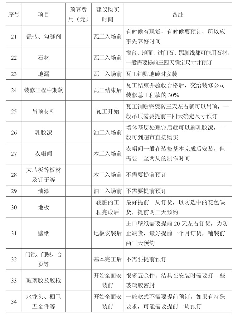 洛陽裝修費(fèi)用